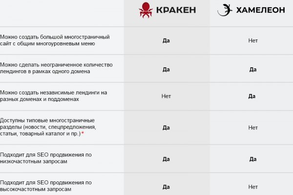 Как войти в кракен