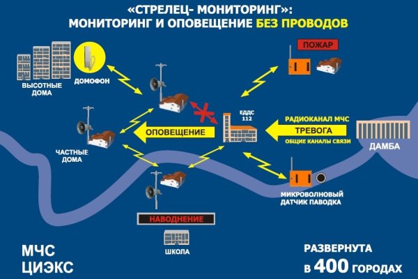 Kraken сайт зеркала