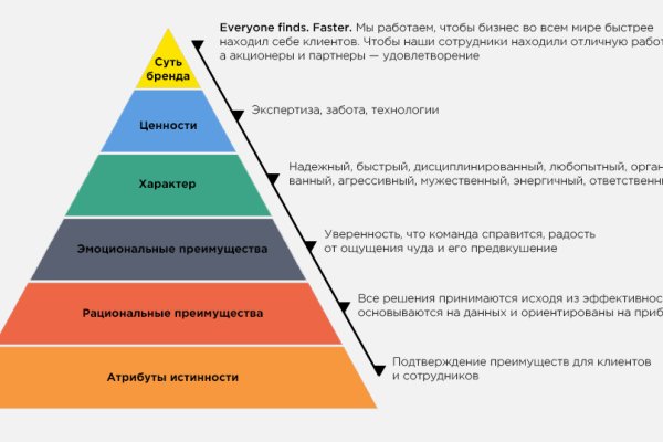 Как зайти на кракен тор